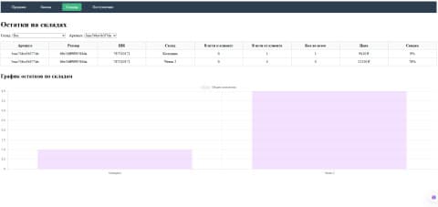 Просторная однокомнатная квартира комнаты